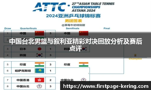 中国台北男篮与叙利亚精彩对决回放分析及赛后点评